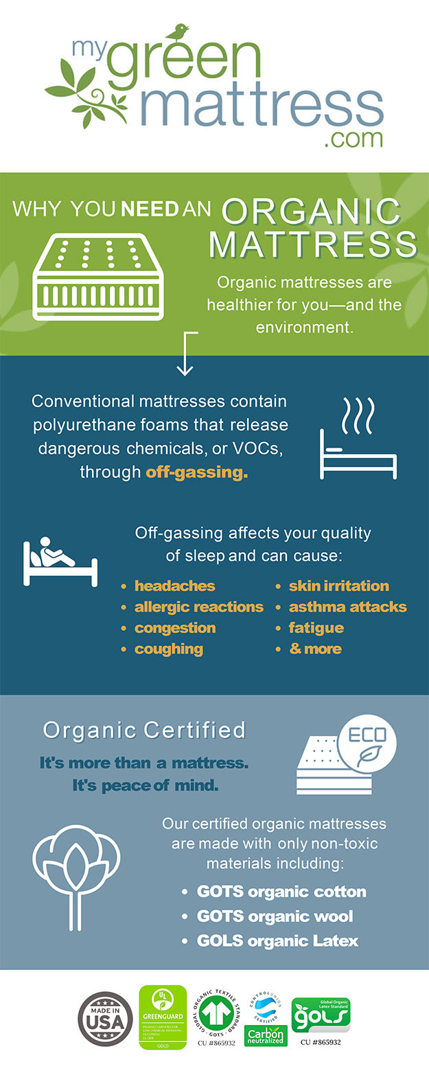 Why Choose an Organic Mattress?