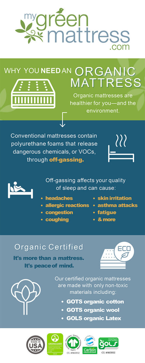 Why Choose an Organic Mattress My Green Mattress